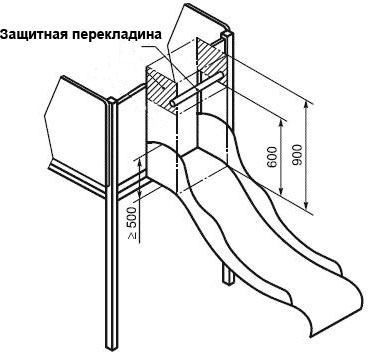 Защитная перекладина